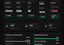 build an interactive excel KPI dashboard and business report